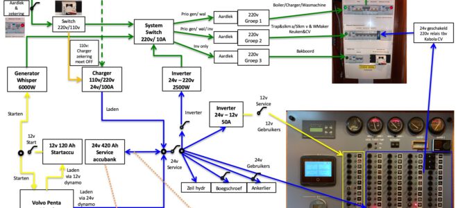 Electriciteits schema